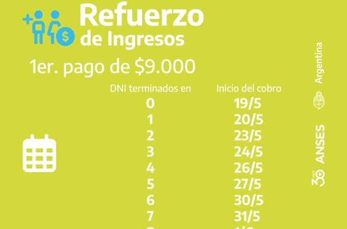 «HABEMUS IFE»: COMIENZA EL PAGO DEL REFUERZO DE INGRESOS DE $18.000 EN DOS CUOTAS – FECHAS DE PAGO DEL BONO